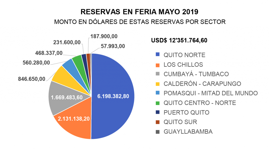 La Feria De Vivienda Vive Clave En Cifras Revista Clave